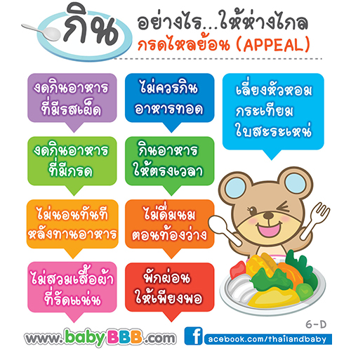 กินให้ห่างไกลกรดไหลย้อน (APPEAL)