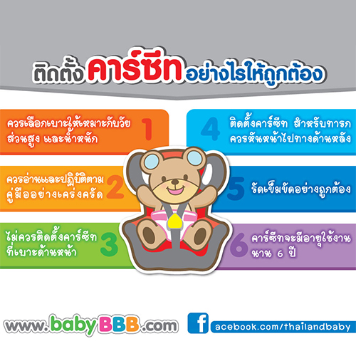 การติดตั้งคาร์ซีทที่ถูกต้อง 